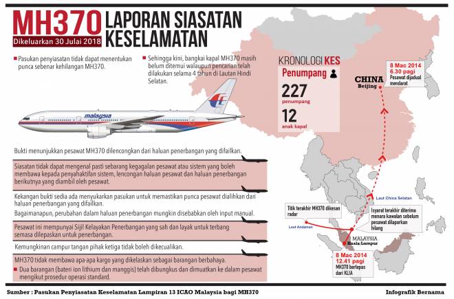 Tarikh mh370 hilang