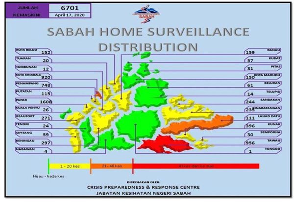  Statistik oleh CPRC JKNS menunjukkan taburan jumlah mereka yang menjalani perintah pengawasan dan pemerhatian kuarantin dari rumah di seluruh Sabah.