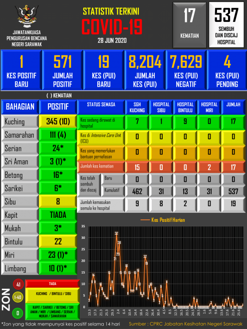 Infografik JPBNS