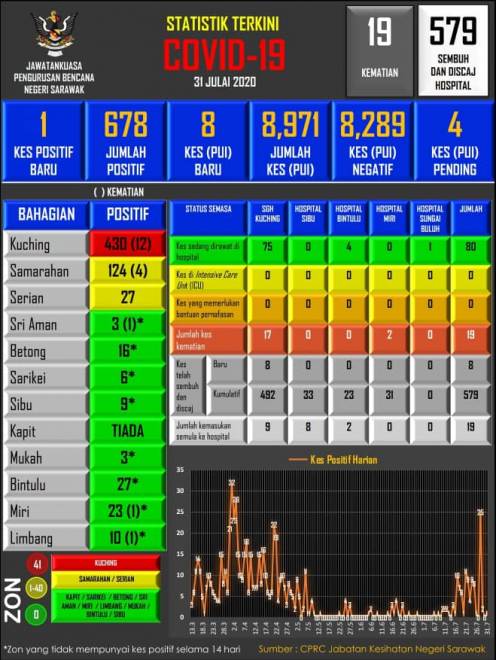 Infografik JPBNS 