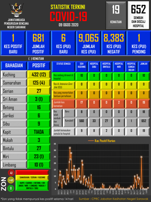 Infografik JPBNS 