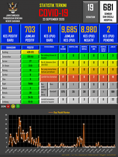 Statistik JPBNS 