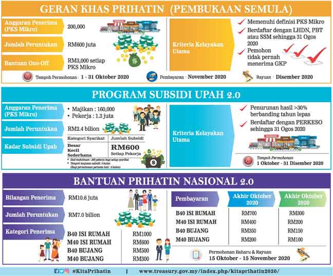 Bantuan perniagaan kecil 2021