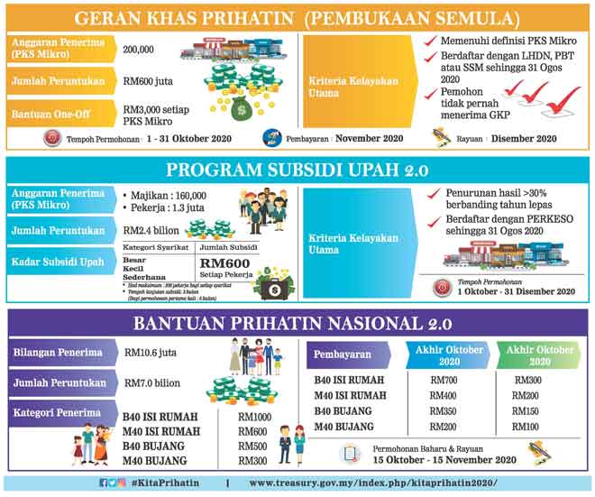 Bantuan prihatin