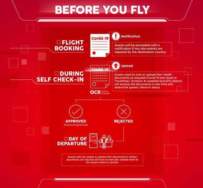  AirAsia lancar Scan2Fly untuk pengalaman perjalanan lebih lancar dan selamat. 