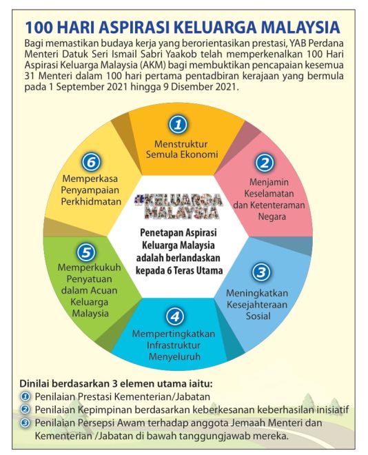 Dalam keluarga komunikasi kepentingan Kepentingan komunikasi