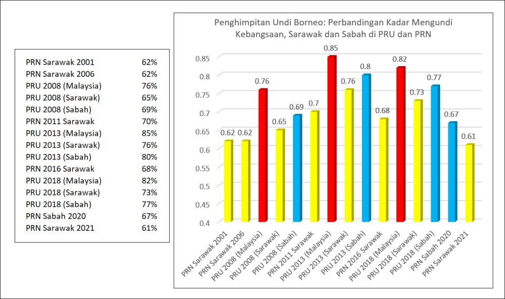  Suruhanjaya Pilihan Raya (SPR)