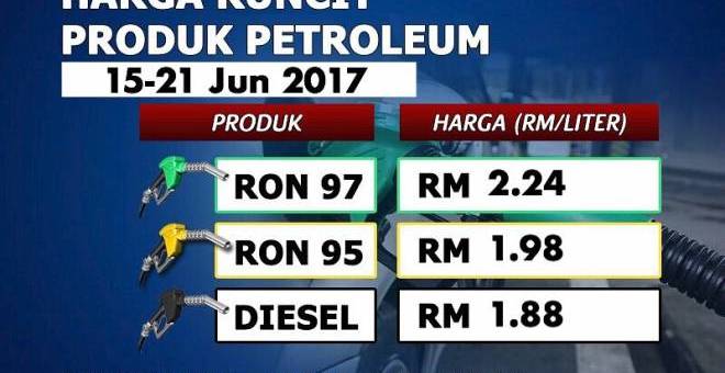 Harga berkuatkuasa tengah malam ini - Foto KPDNKK