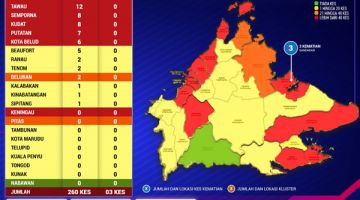 COVID-19: Perkembangan Harian COVID-19 Negeri Sabah pada 15 Disember 2020.