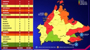 COVID-19: Perkembangan Harian COVID-19 Negeri Sabah pada 16 Disember 2020.