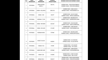 PANGGIL: Pemilik motosikal yang dipanggil untuk menuntut motosikal di IPD Kunak.